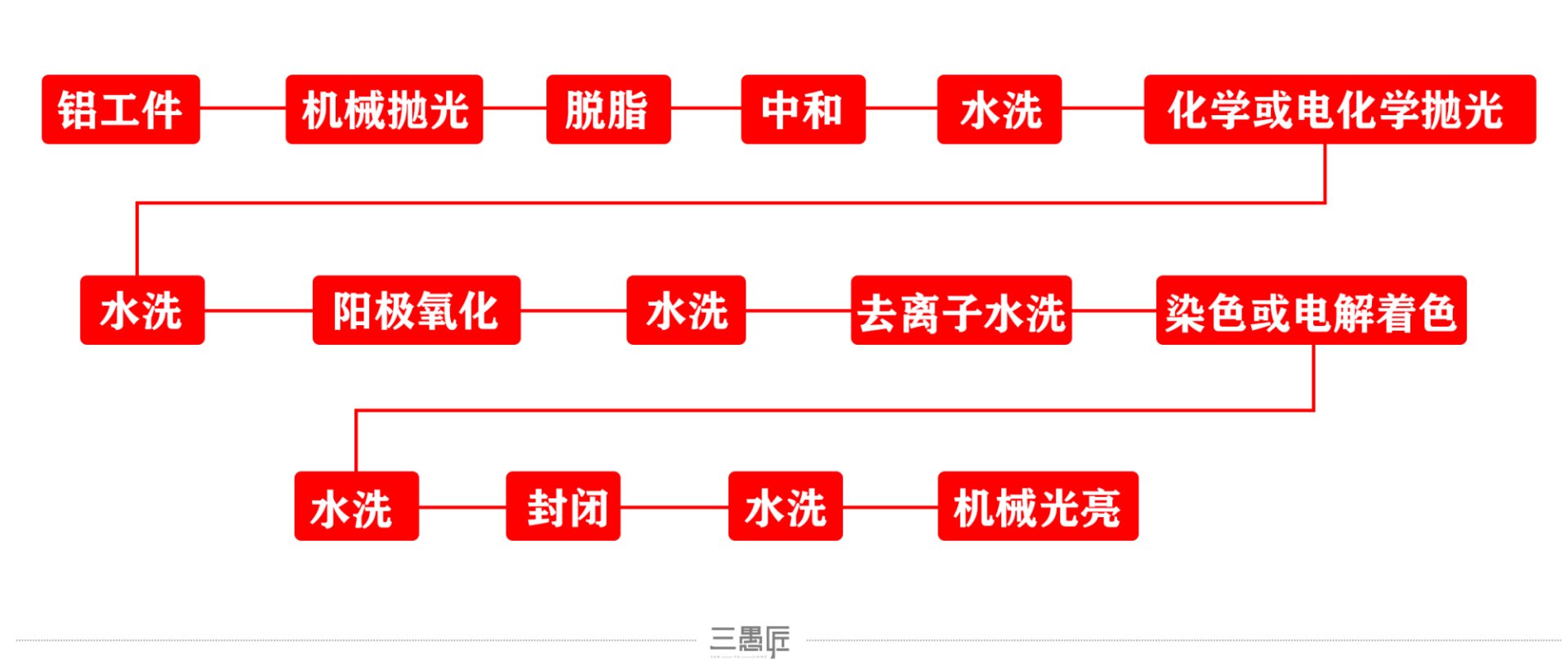 铭耀金属
